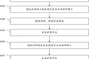 不锈钢除尘灰与不锈钢铁鳞及红土矿的烧结方法
