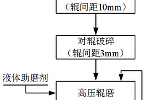 非金属矿物制品研磨生产装置