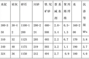 矿渣微粉处理产线