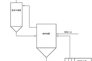 能够提高道路水泥矿粉掺量的方法
