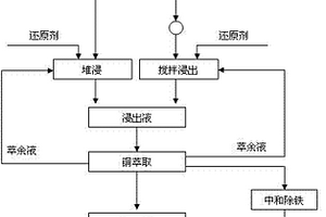 基于机器视觉的黑钨矿石图像分割方法