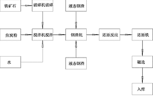 利用赤泥制备煤矿残采区充填膏体的方法