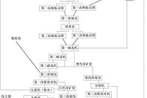 金红石选矿装置