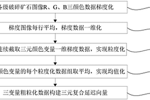 硫铁矿低温冶炼技术