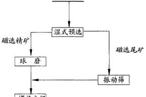 提高锂云母回收率的磨矿方法