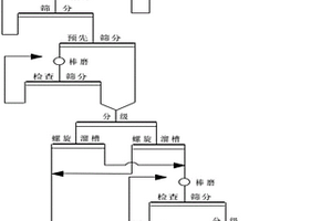 选矿设备中断棒及条状异物分离装置