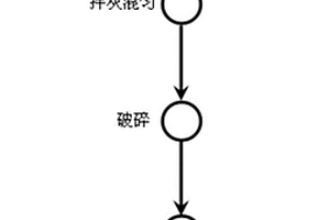 铁矿粉杂物去除装置