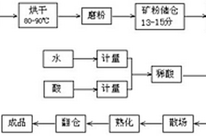 振动式给矿机