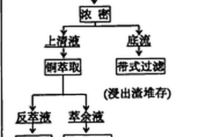 铁质包裹型混合铜矿粗选机构