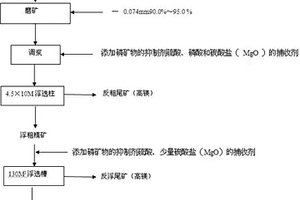 高效洗矿机