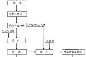 铁矿粉煤基生产直接还原铁设施及方法