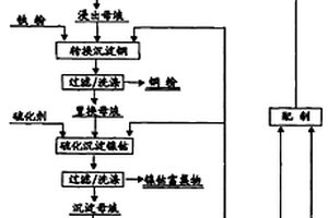 利用氟化钙污泥和废弃蛇纹石尾矿生产陶瓷片的方法