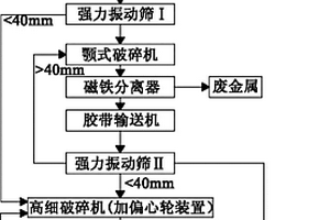 烧结表层矿提质改性的工艺方法及装置