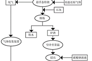 环保型的破碎机矿山机械