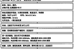 煤矿井下污水净化处理的装置