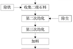 协同萃取高硫高砷金精矿浸出液中铁的方法