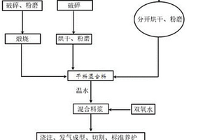 黄磷生产用磷矿粉的短流程脱碳工艺