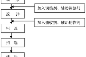 在动态溢流面上多模型预测煤浮选尾矿灰分的方法