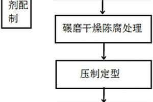 矿山湿式选别中球磨机除渣装置