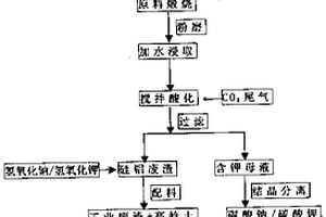 煤矿开采用煤块分选装置