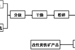 预测铀矿体埋深的组合探测方法