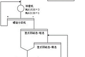 尾矿分离机械结构