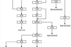 菱镁矿与滑石的分选系统