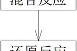 无机非金属矿物的提纯工艺