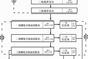 复方矿石浴疗粉及其制备方法