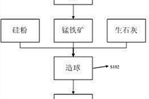 快速选矿的不间断摇床