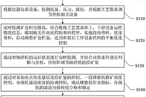 提高道路水泥矿粉掺量的方法