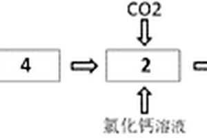 利用尾矿和中药渣制备低收缩高性能混凝土的方法