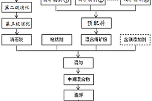 用于水泥生产中矿渣精细粉磨系统