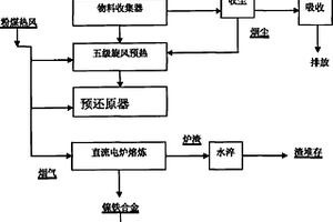 煤矿采空区水利用的多模块耦合处理系统及方法