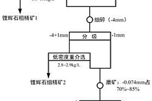 煤矿制浆系统的送料机