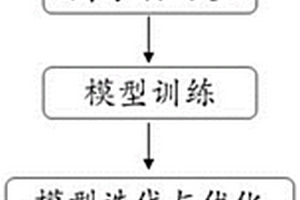 矿井施工用高效节水砂石清洗分离设备及方法