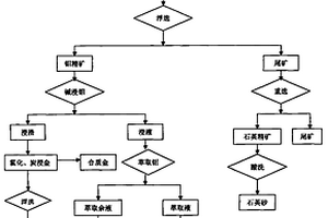 自动化矿山设备