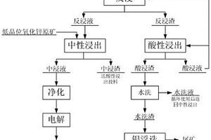 工业微波窑炉生产还原钛铁矿的工艺方法