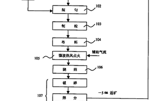 采用尾矿原料制备墙体自保温建筑材料的方法