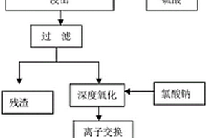 高频振动离心式选矿机