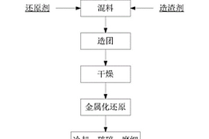 铁矿粉煤基生产直接还原铁设施