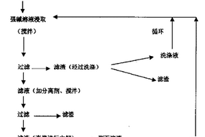 提高矿物浮选复配捕收剂浮选效果的方法