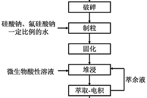 金矿井下矸石粉碎装置