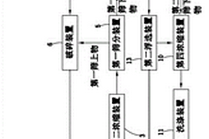 水泥混凝土微膨胀抗裂矿物掺合料及其制备方法