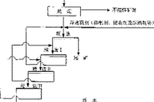 矿井煤矸分离设备