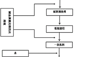 用于矿产开采煤粉收集的环保设备