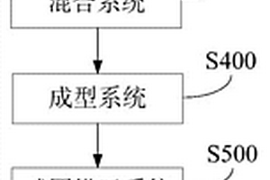 矿业加工工程用高效多级高精度磨粉机