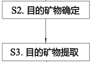 改性的矿山废弃土料用于排土场坡面防冲刷的方法