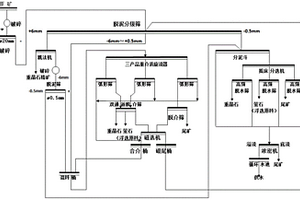 连续炼钢电炉烧结返矿造渣方法