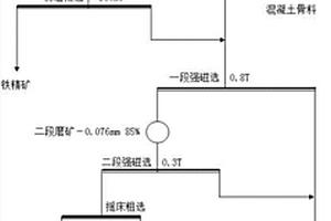 铝矿石磨粉装置